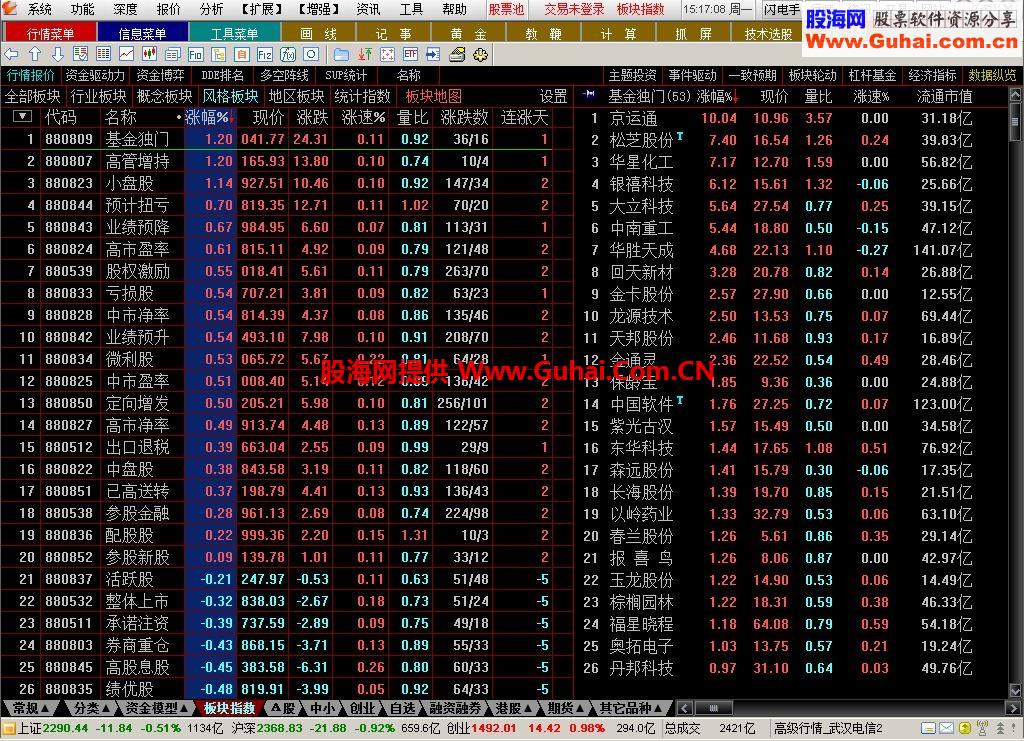 【稳定和谐】通达信金融终端超赢版V7.16内核5.87B