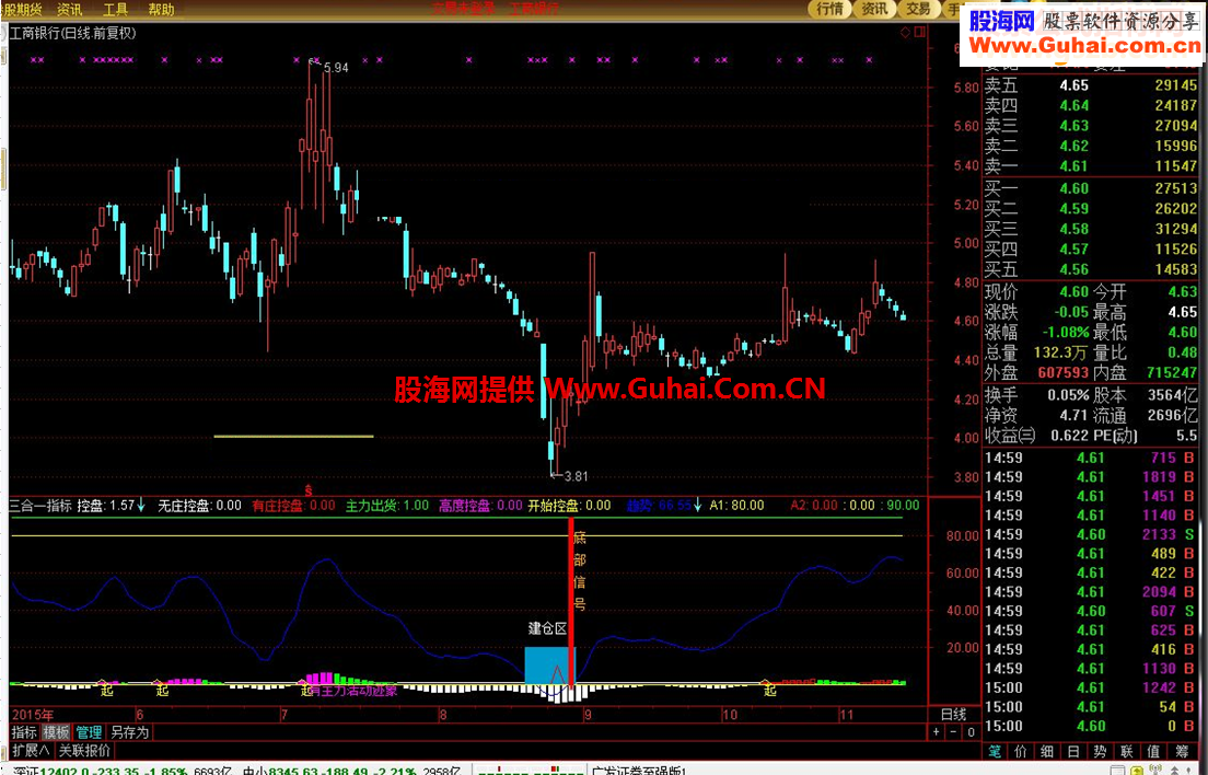 通达信3个副图叠加合并成一个副图