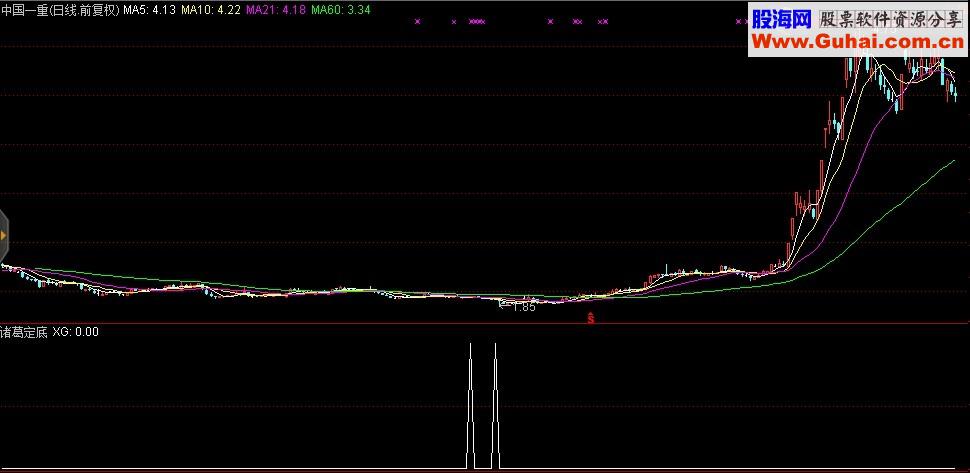 诸葛系列抓底超级神器选股公式