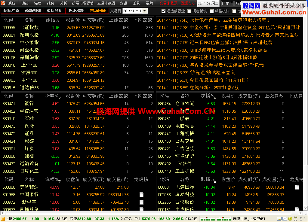 分享通达信金融终端（5.87B_VIP)券商交易版 