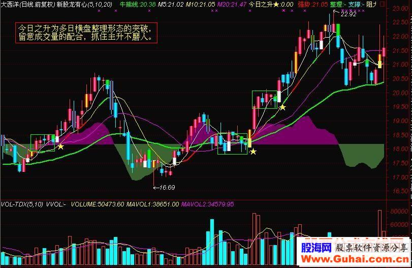 通达信主图指标【新股龙有心】源码