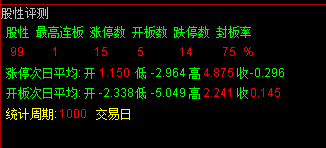 通达信涨跌停统计及次日表现指标源码贴图