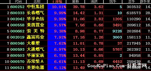 飞狐千均DDE预警改编条件选股源码副图