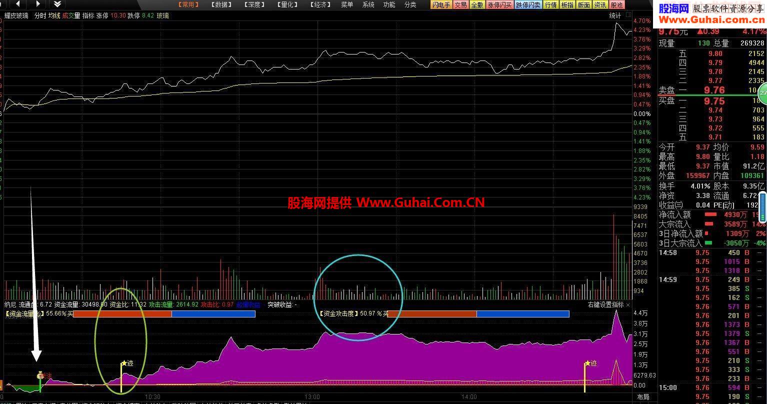 2015年主动分析分时攻击力度，看力度捕捉涨停板源码
