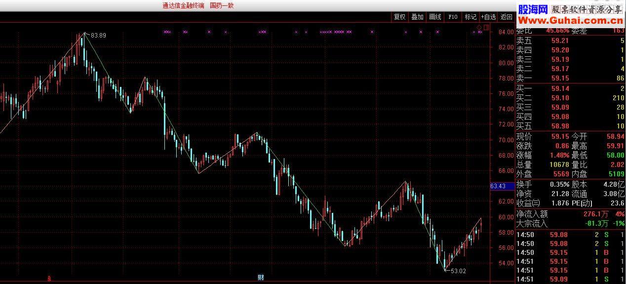 通达信自动画笔主图源码贴图