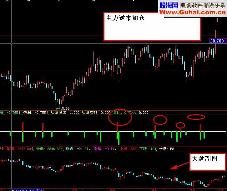 逆市看庄，强弱立判（副图，源码，贴图）