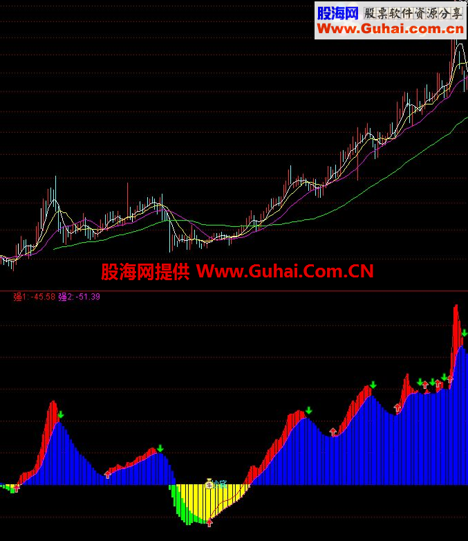 通达信神奇抄底公式