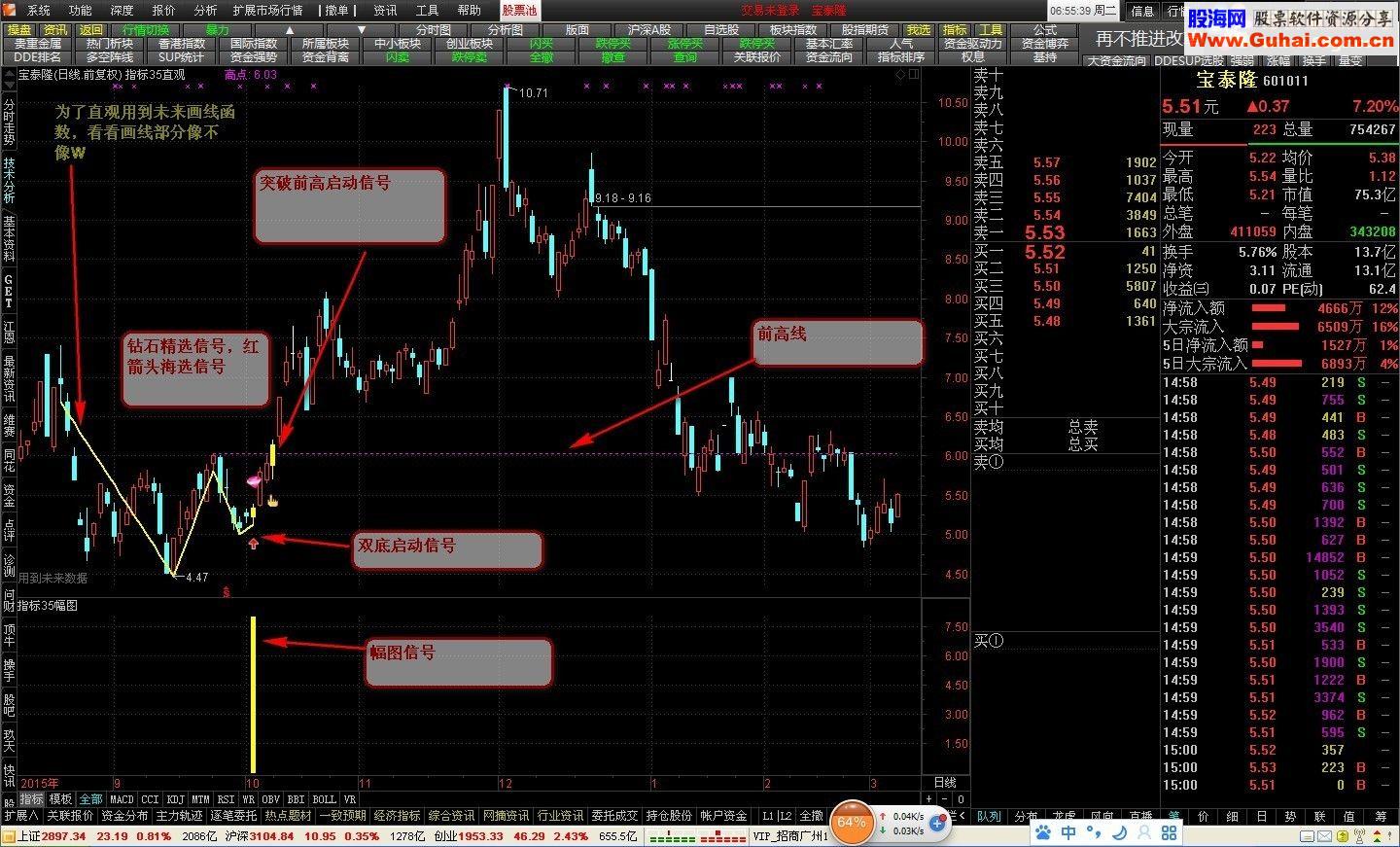 通达信W底部启动主图幅图选股源码贴图