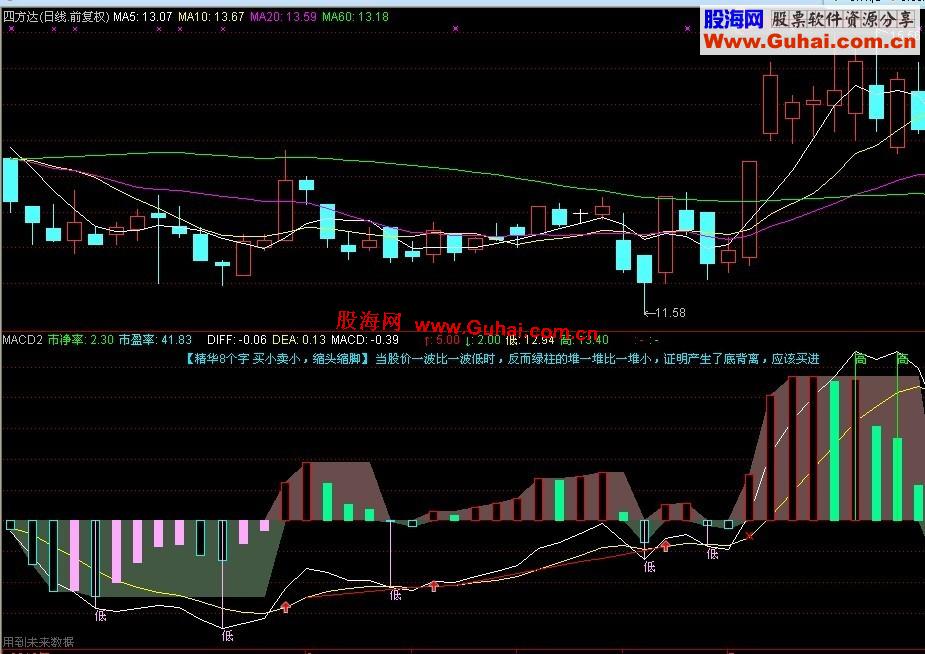 通达信macd买卖点公式