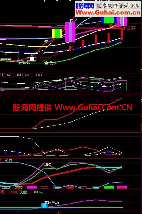 用了很久的网上筹码进场幅图公式