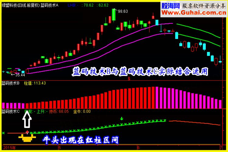 通达信蓝码技术分享