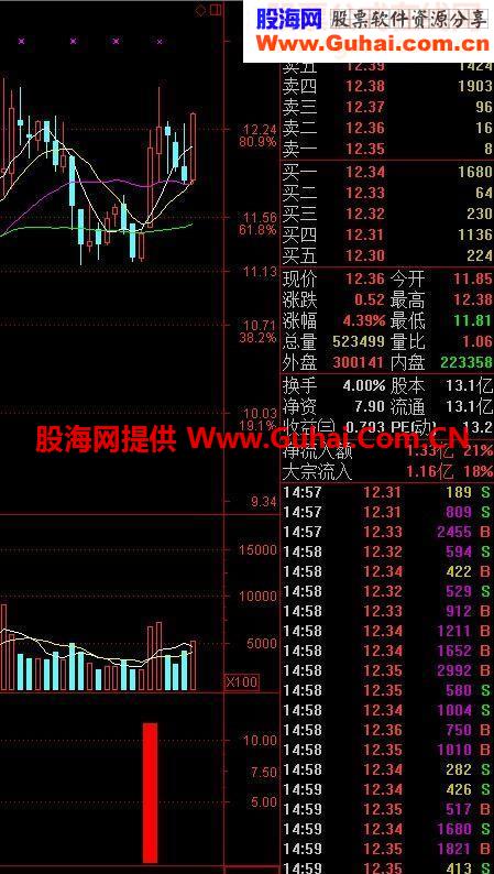 没有很牛只有更牛，牛股买入强势分享