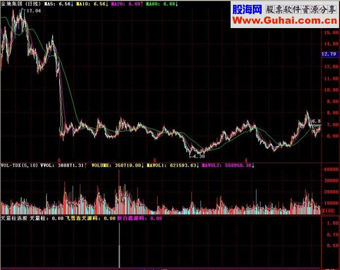 通达信天量柱选股副图源码