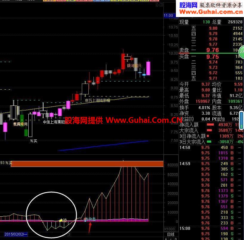 2015年主动分析分时攻击力度，看力度捕捉涨停板源码