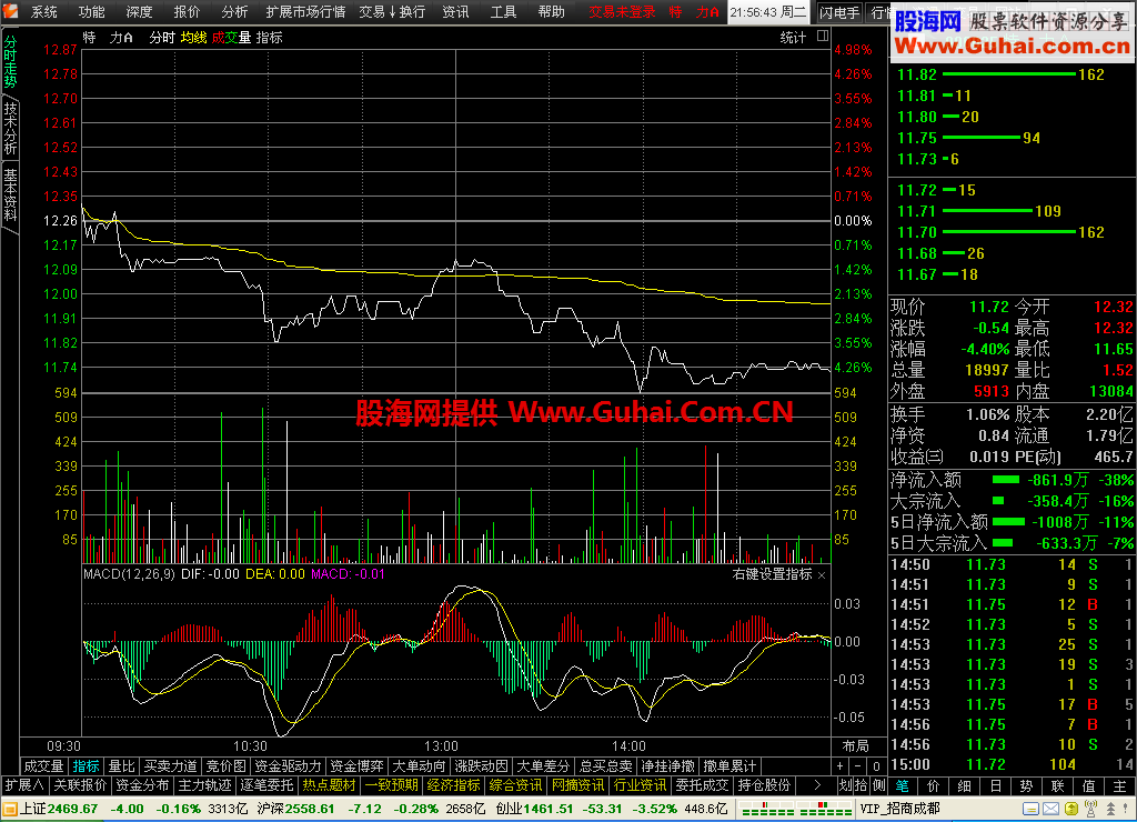 分享通达信金融终端（5.87B_VIP)券商交易版 