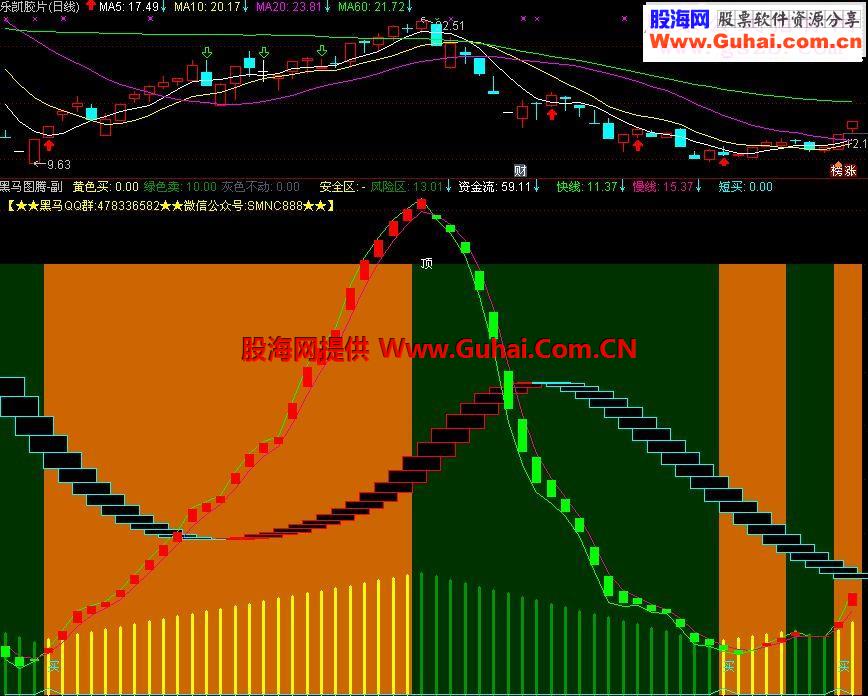通达信黑马图腾指标副图