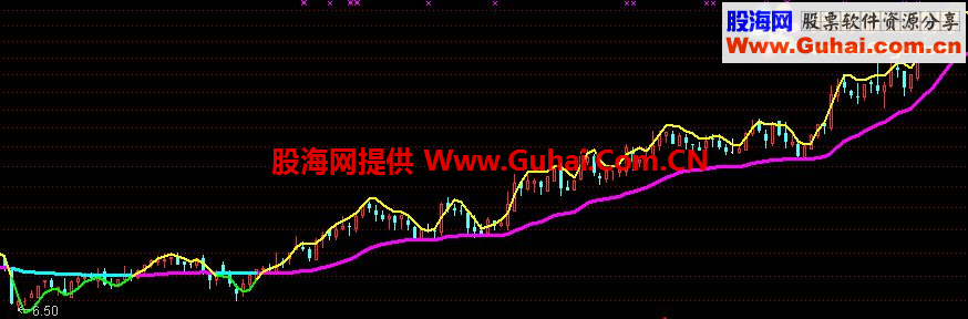 非常好用的买卖线，共享给大家，用了2年了