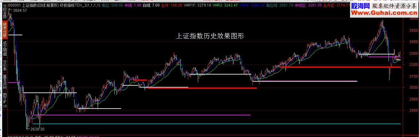 通达信终极主图/副图指标贴图