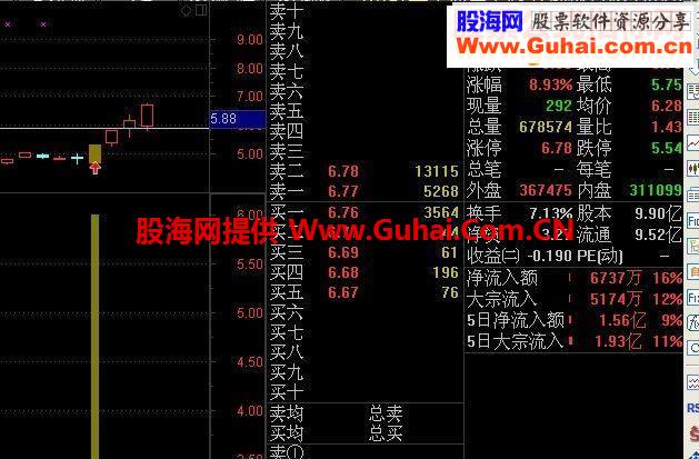 通达信地量白开水好吗版本主图副图选股源码