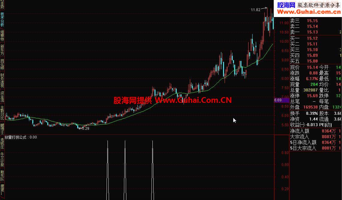 放量打拐公式源码
