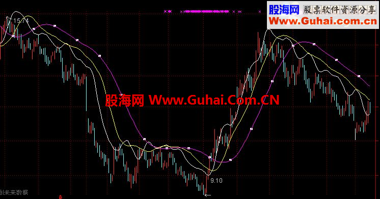 通达信xma指标应该这样用，新手勿进