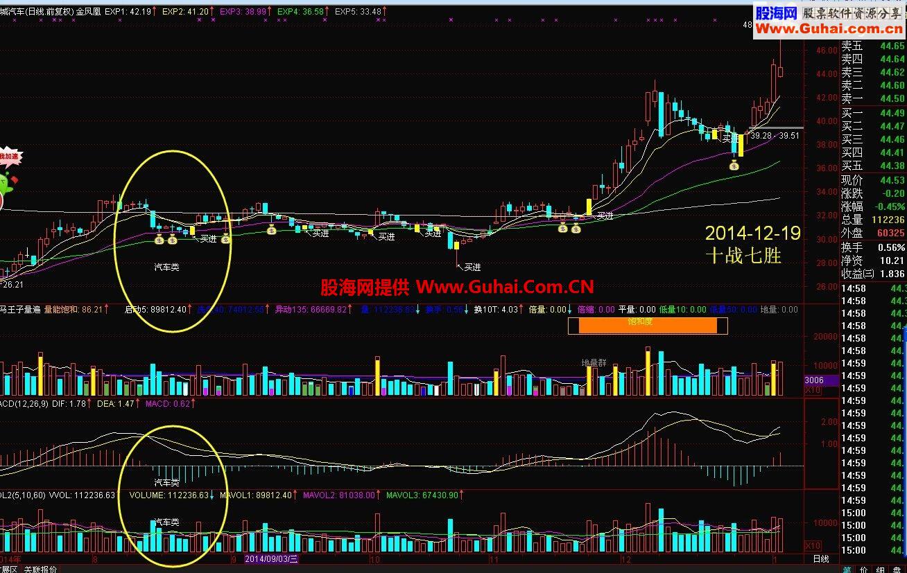 发一个公式中板块自动分类的公式