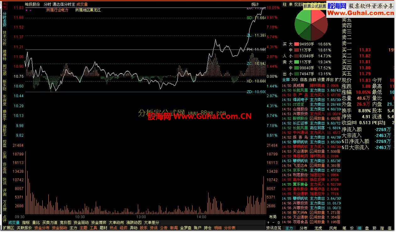 通达信分时主图公式