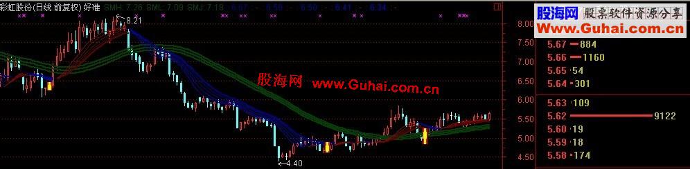通达信趋势密码主图公式