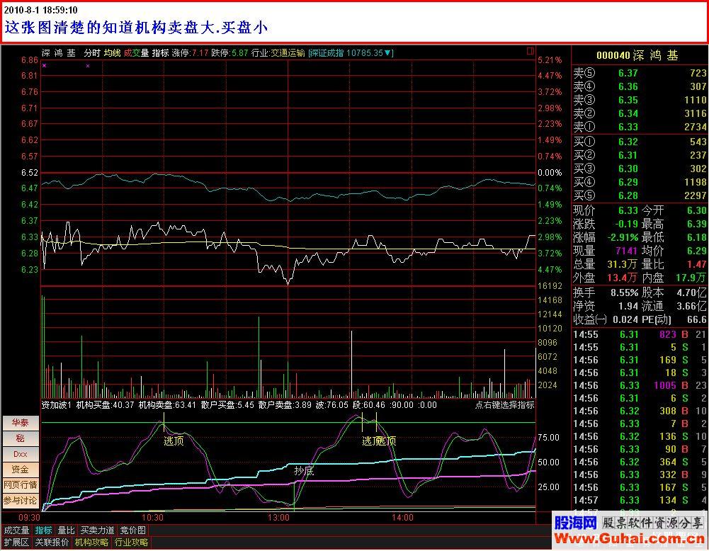 通达信绝密波段分时决策资金分时可用源码