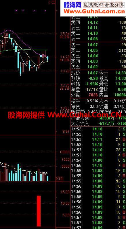 没有很牛只有更牛，牛股买入强势分享