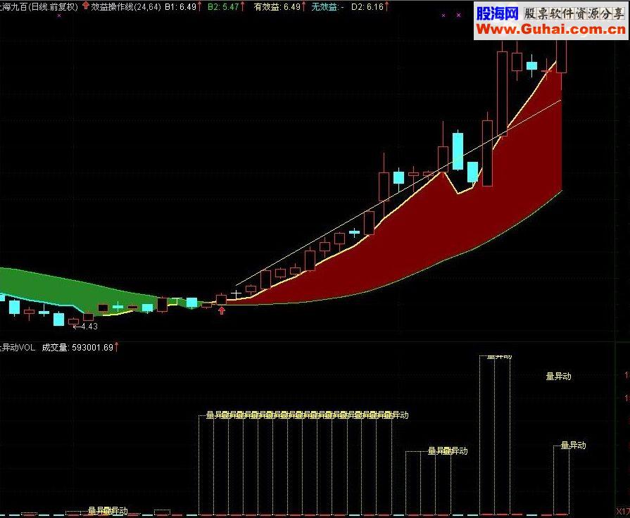 通达信效益操作线指标公式
