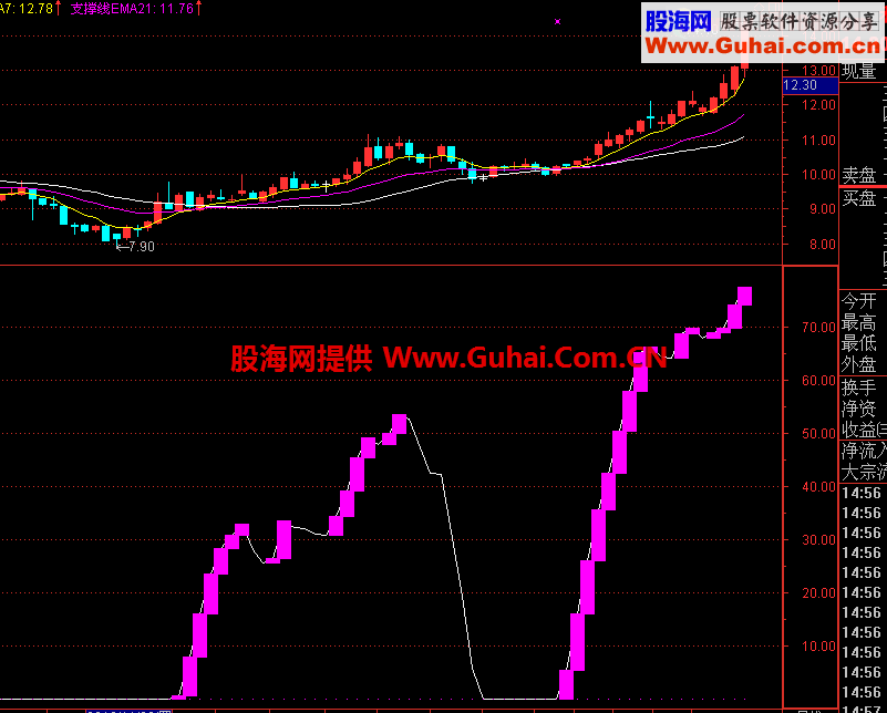 通达信财富通道公式 让我连续五年一直挣钱的指标