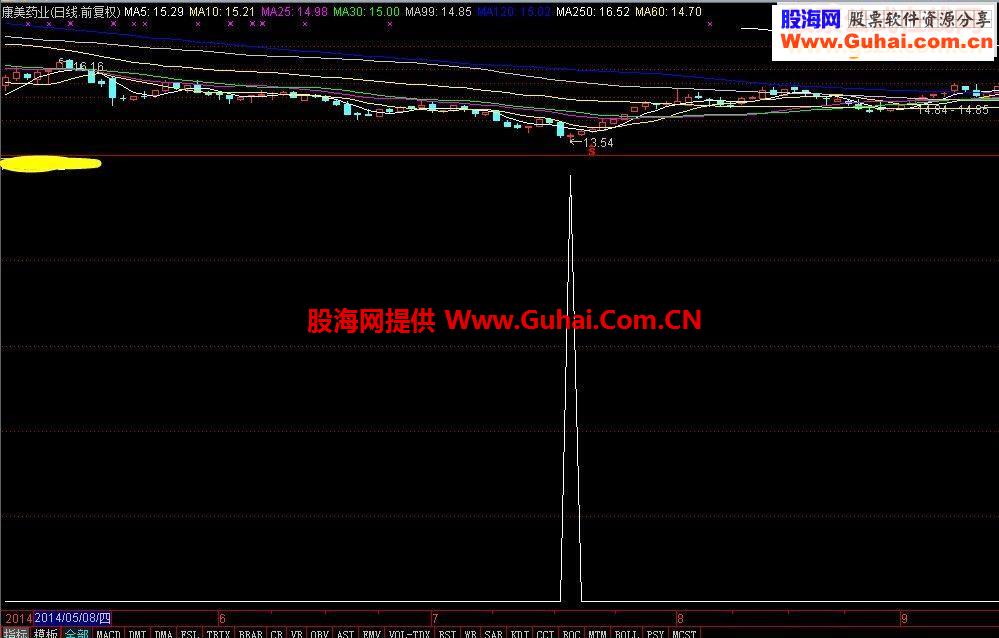 急跌做反弹可经得起市场考验的指标