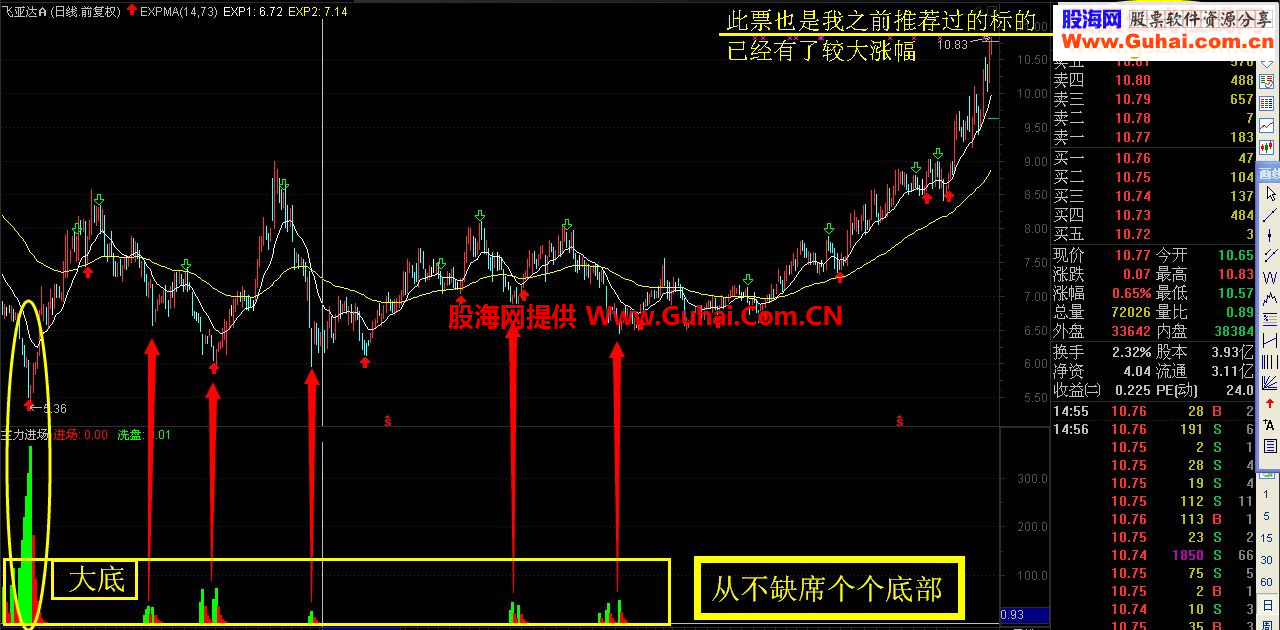 令字004-高级MACD：精准抄底、大胆持有（无未来）