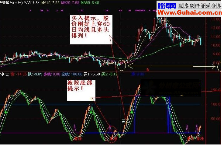 通达信操盘小护士指标公式