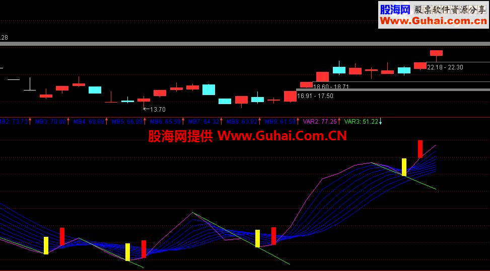 通达信扇形比率买卖副图指标 