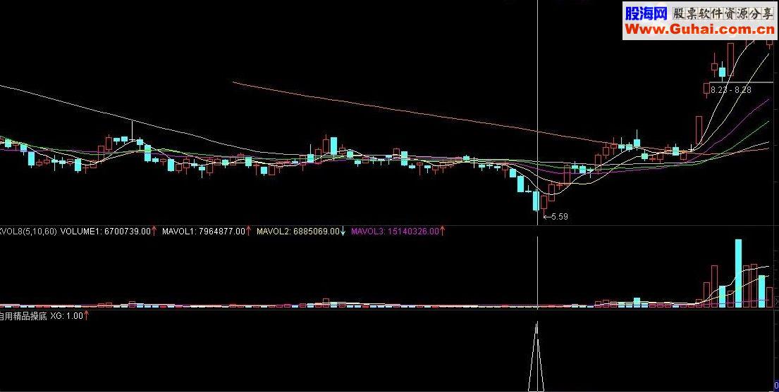 通达信自用精品抄底指标（绝无未来）！