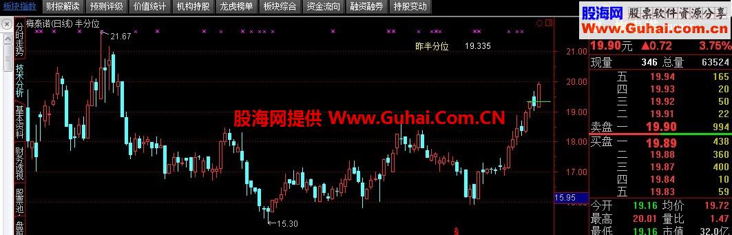 K线半分位源码