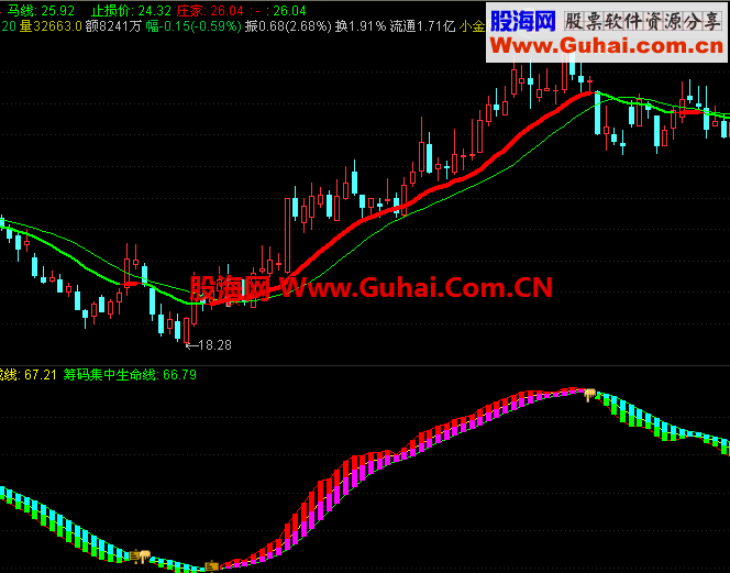 通达信筹码趋势副图公式 