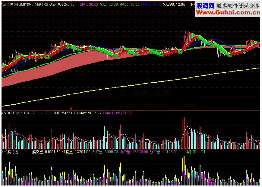 通达信机构持仓源码附图