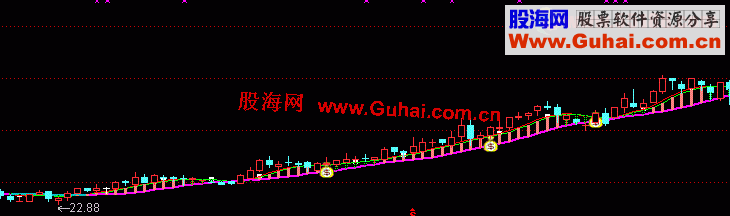 通达信简明主图源码、无未来