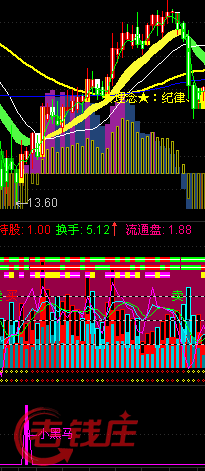 ★小黑马★，一个小的指标，帮我猎杀黑马！！