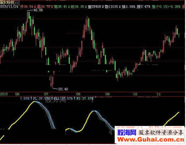 飞狐自有玄机指标公式