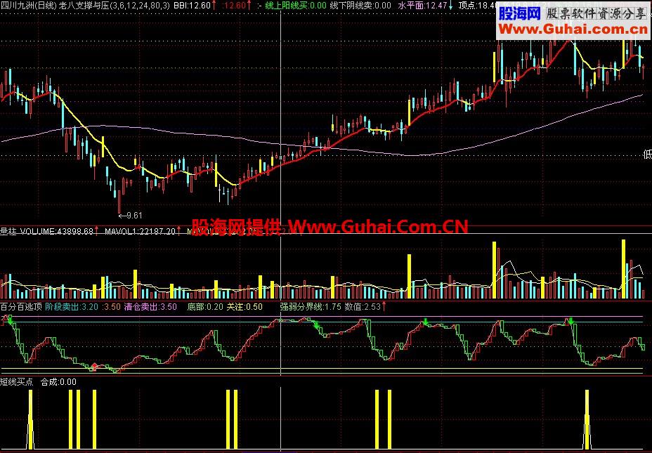 KDJ,RSI短线买点副图 有图有真象，源码 