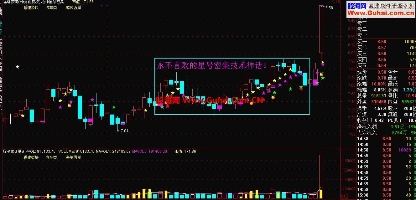 再重新发 永不言败的星号密集技术的神话