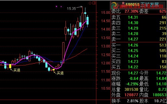 本人珍藏的十战七胜主图指标