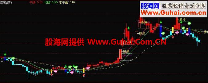 通达信波段密码秘籍攻略