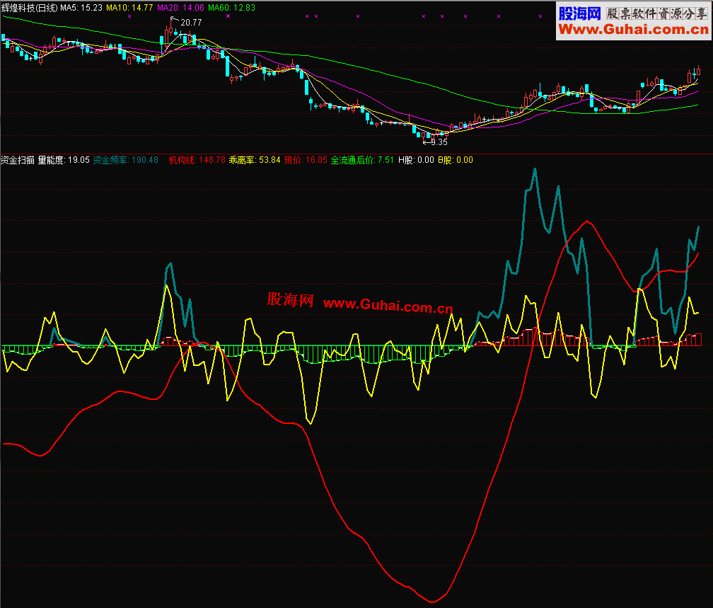 通达信资金信号副图公式