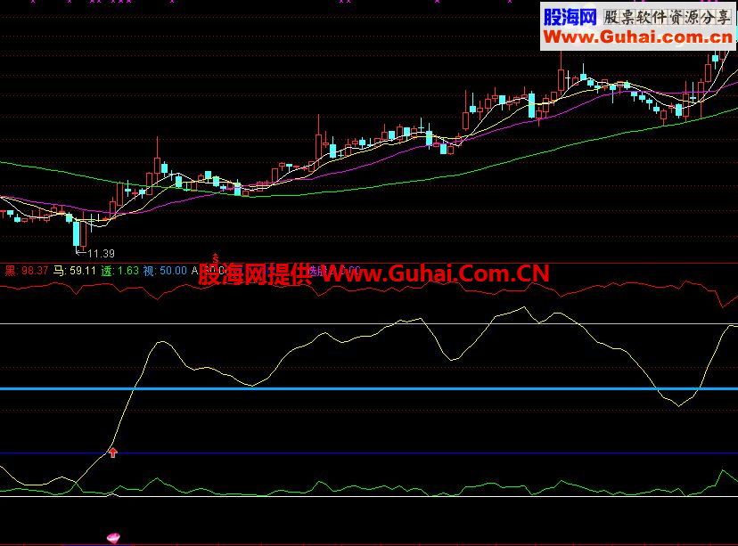 黑马透视指标