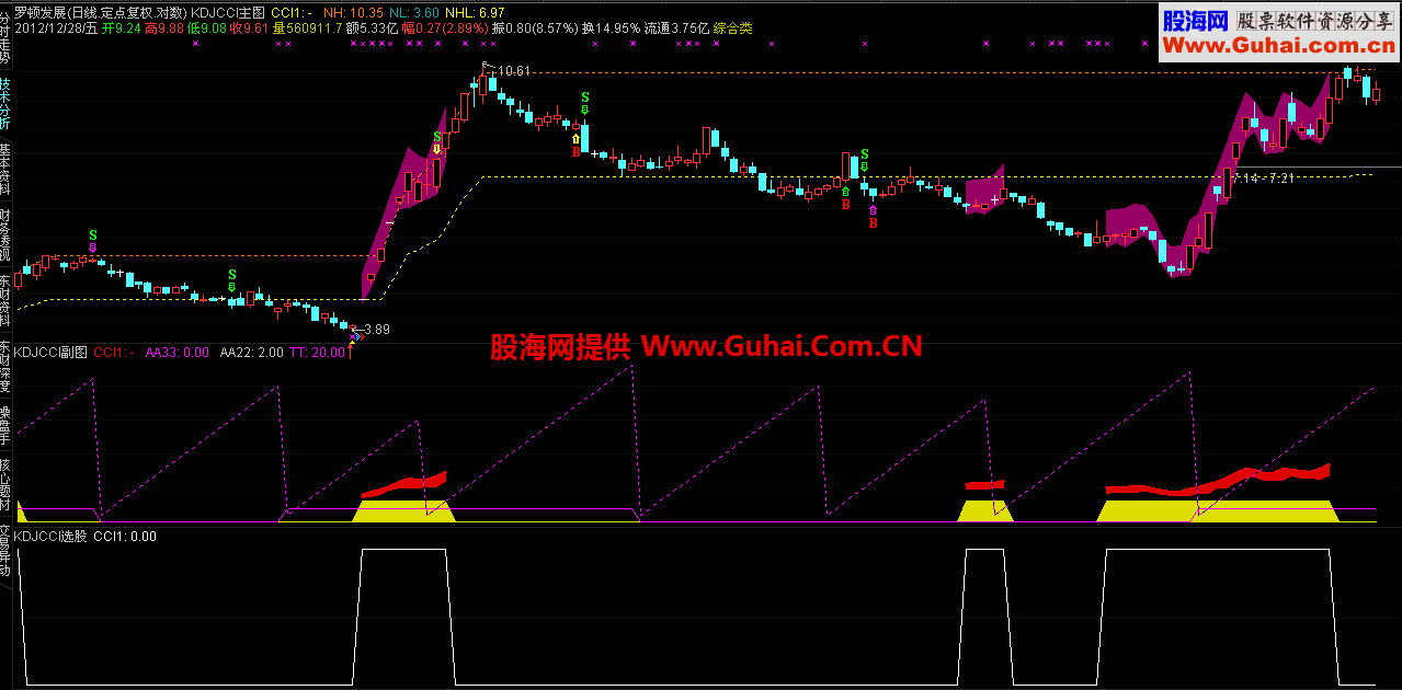 完美组合优化！想吃哪段就吃哪段！主图，副图，选股俱全